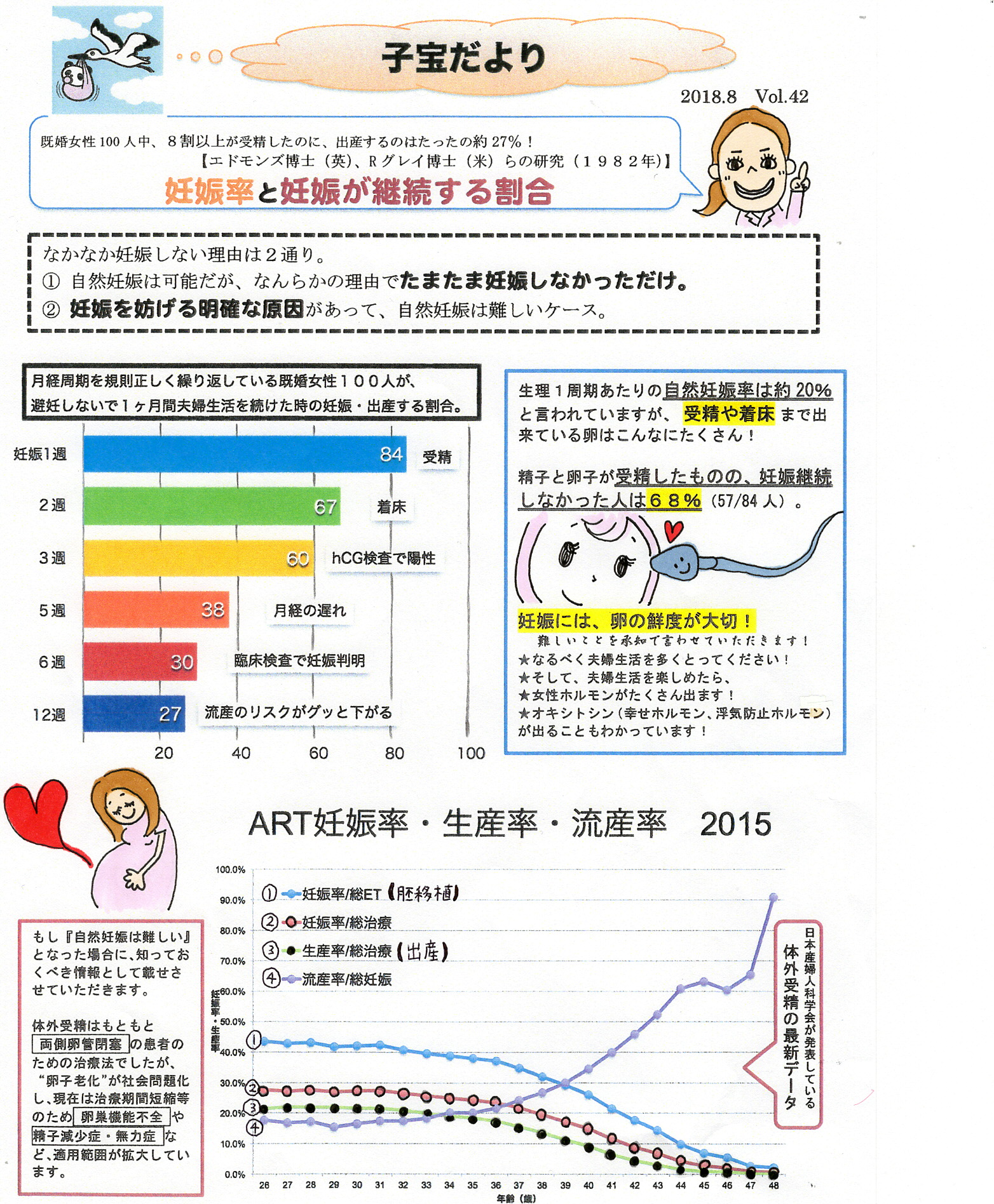 妊娠率