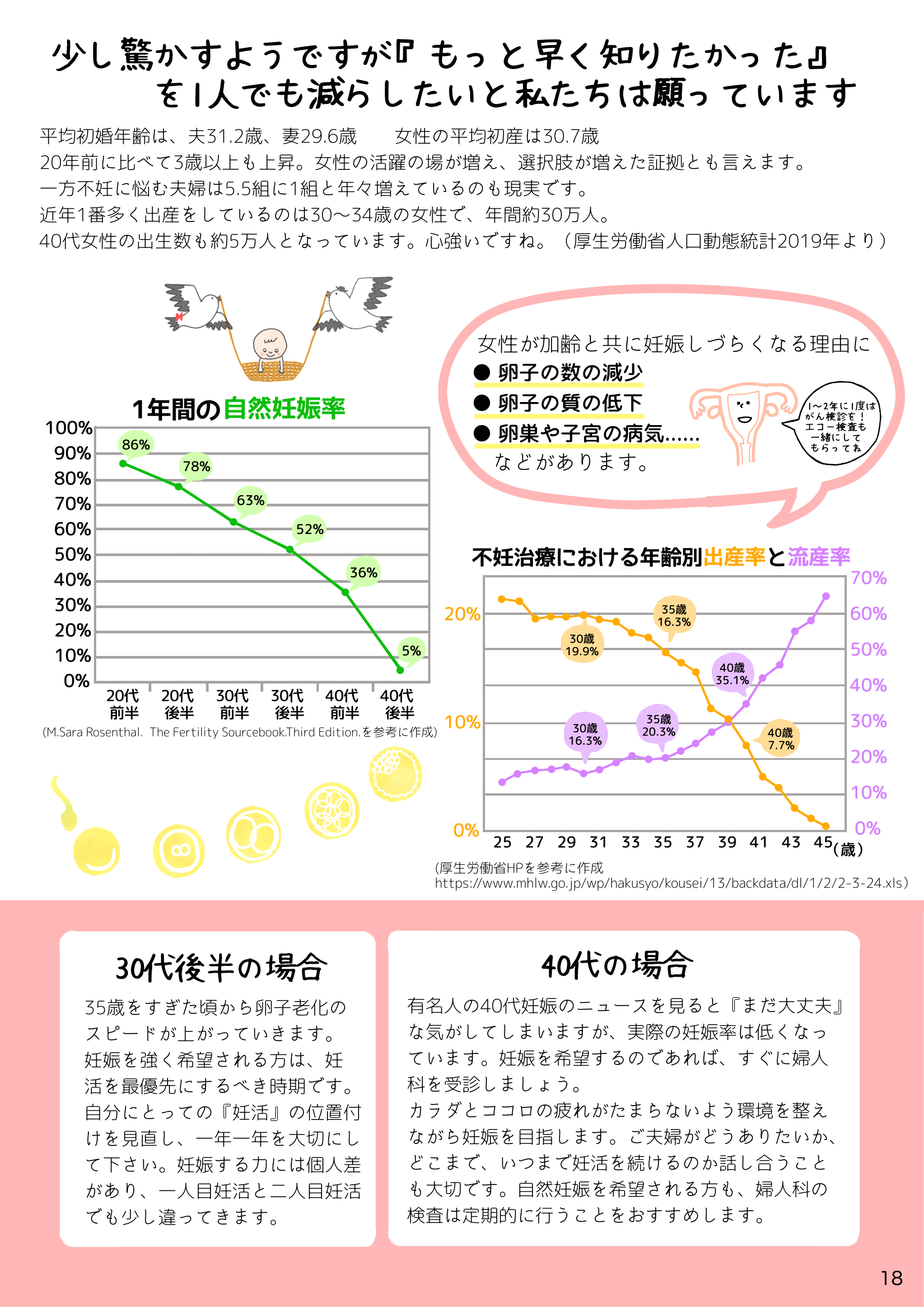 18📗知っておきたい卵子のこと　右