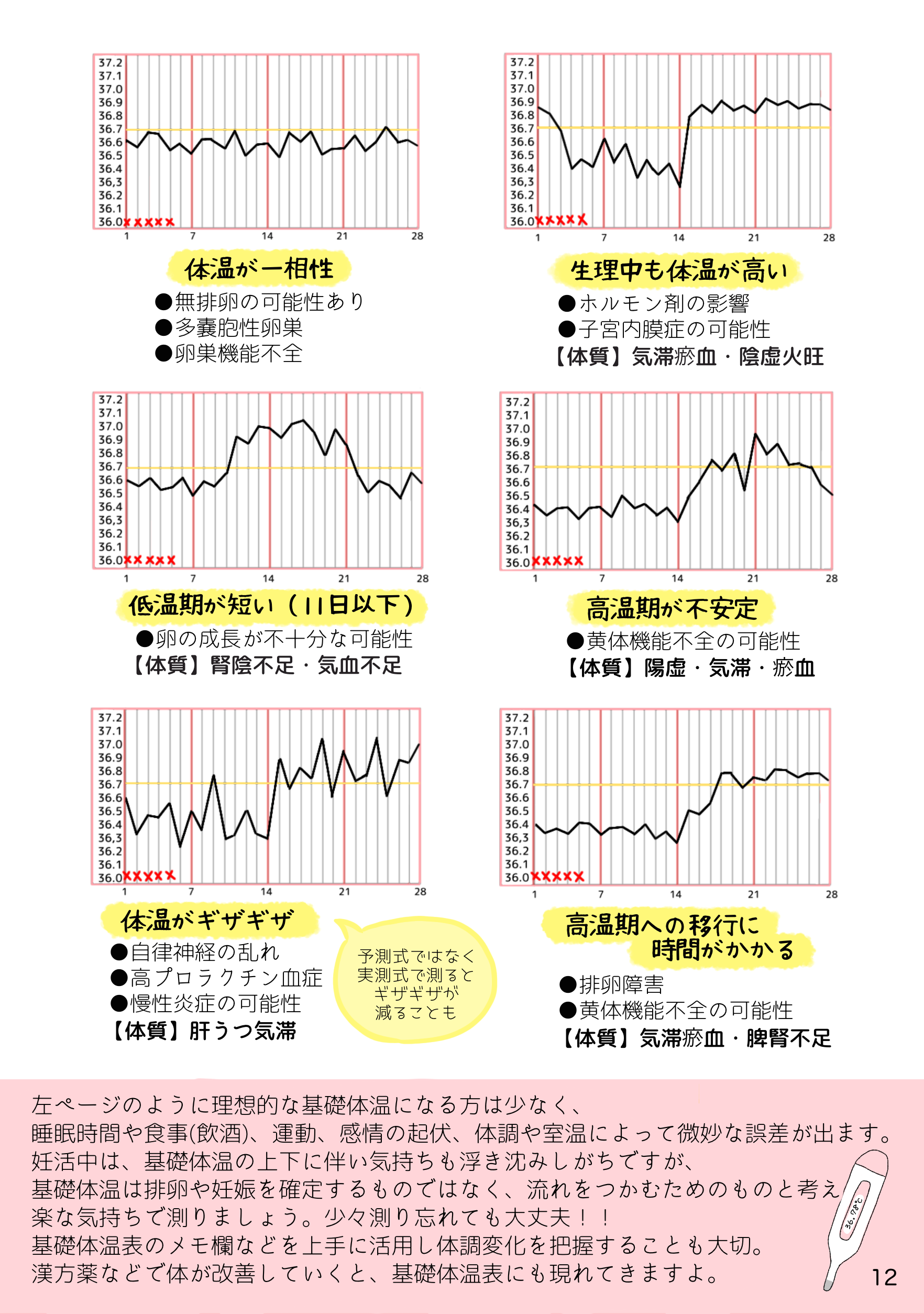 12📗基礎体温から見るカラダ　右 