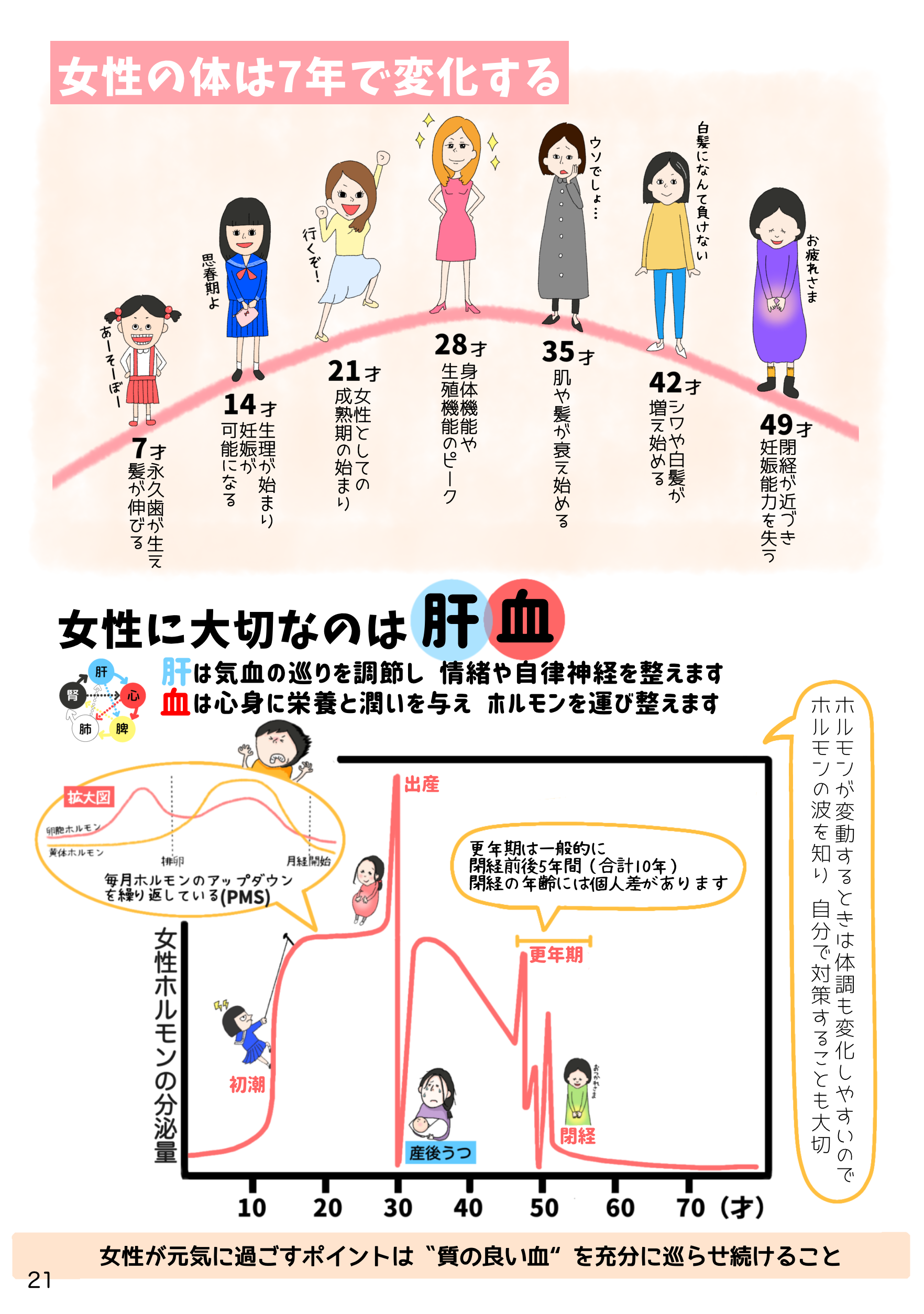 21📗女性は7の倍数　左 