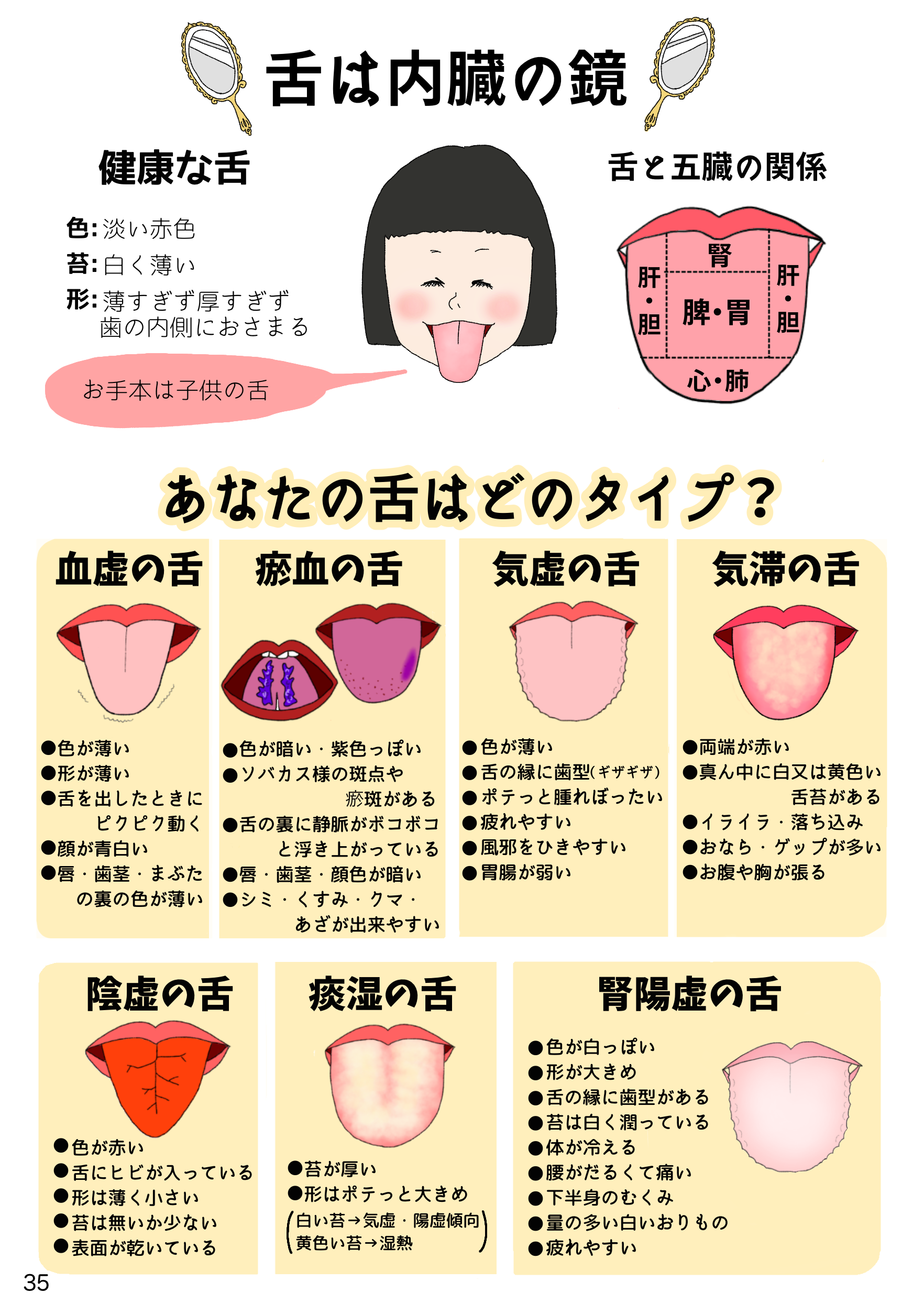 35📗舌のタイプ 