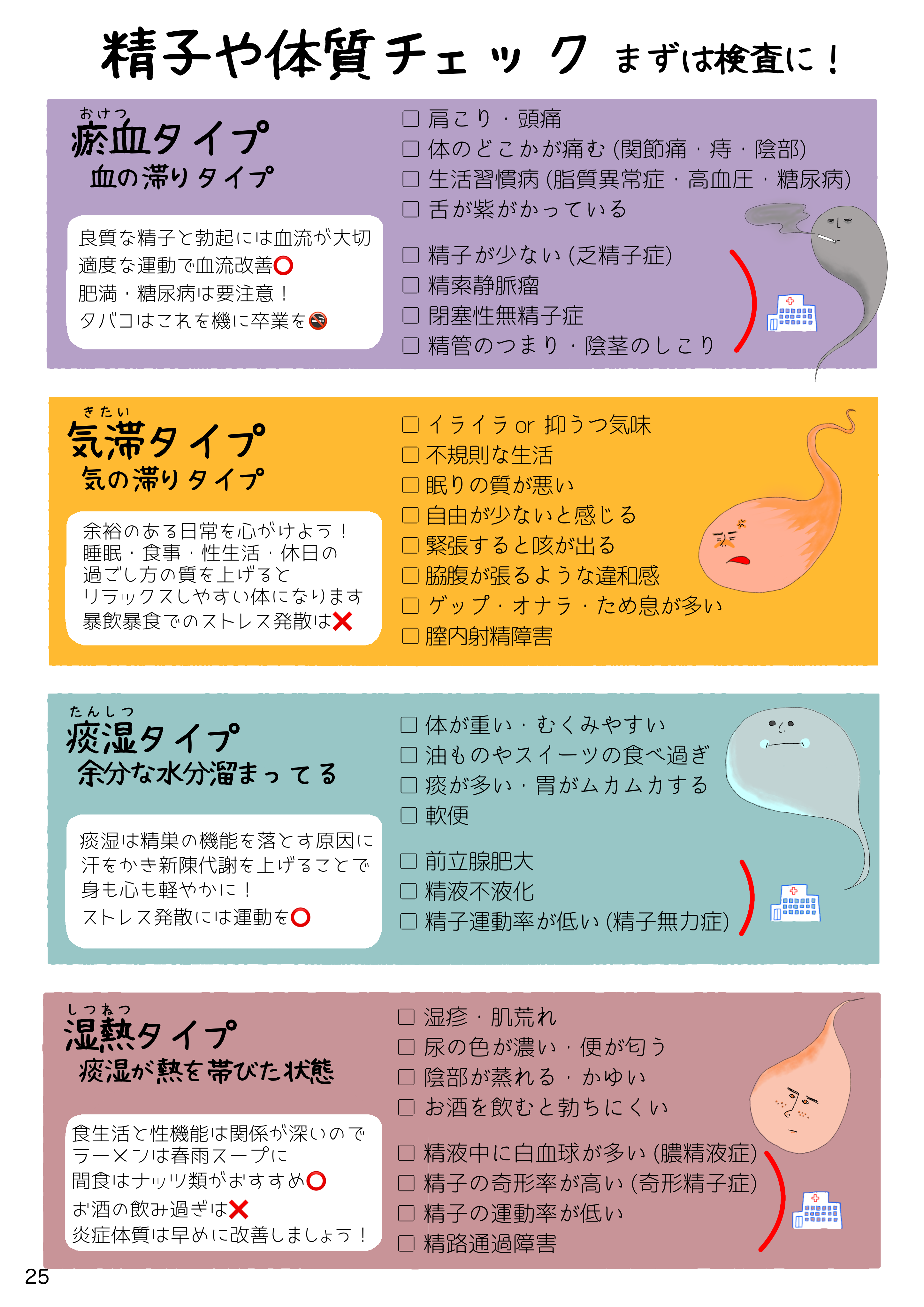 25📗精子や体質チェック　左 