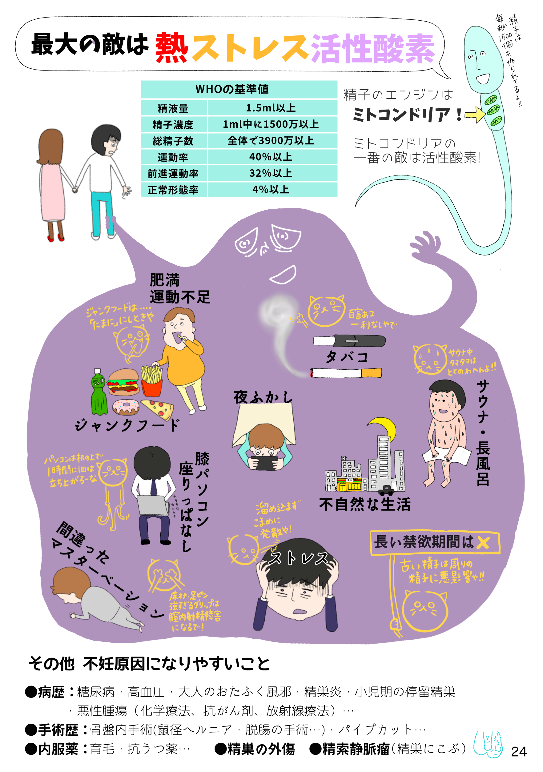 24📗精子酸化ストレス