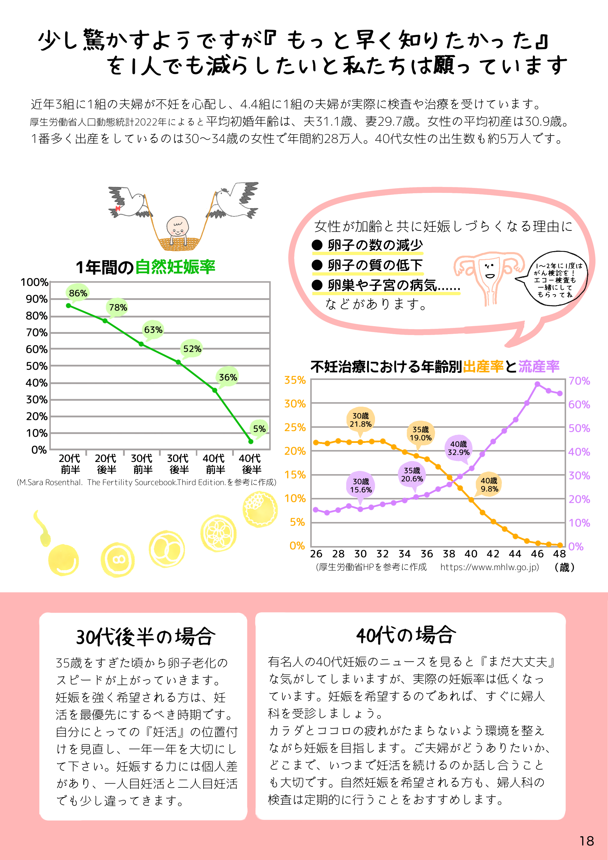 18📘知っておきたい卵子のこと　右