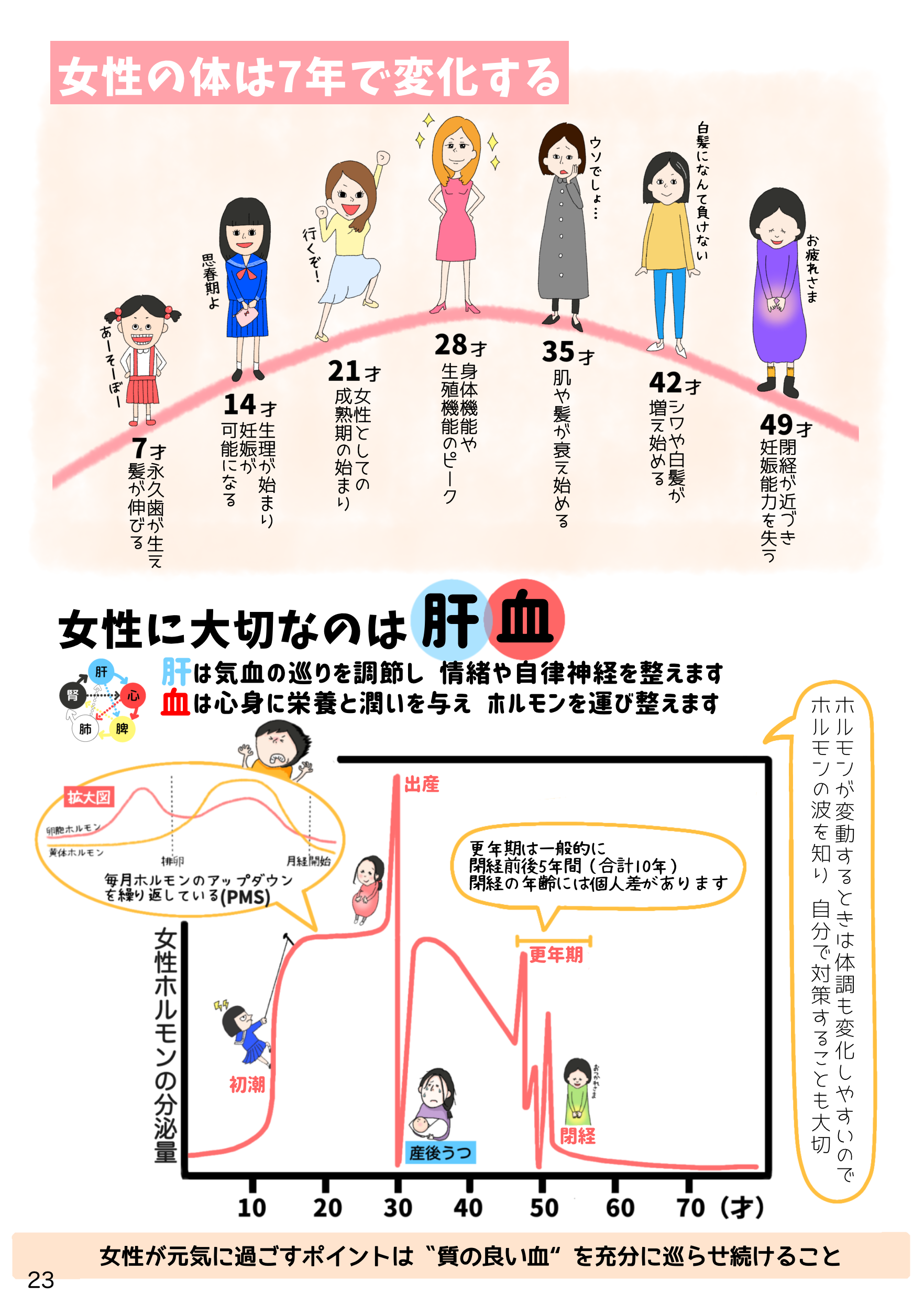 23📗女性は7の倍数　左