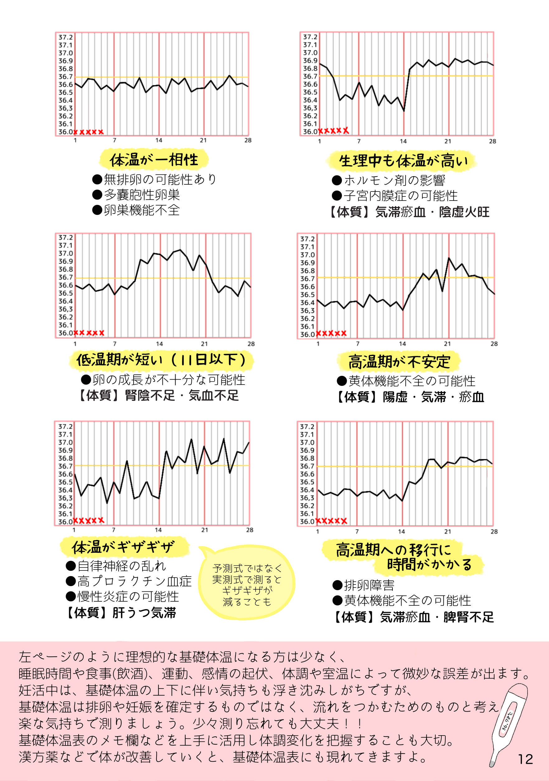 12📗基礎体温から見るカラダ　右