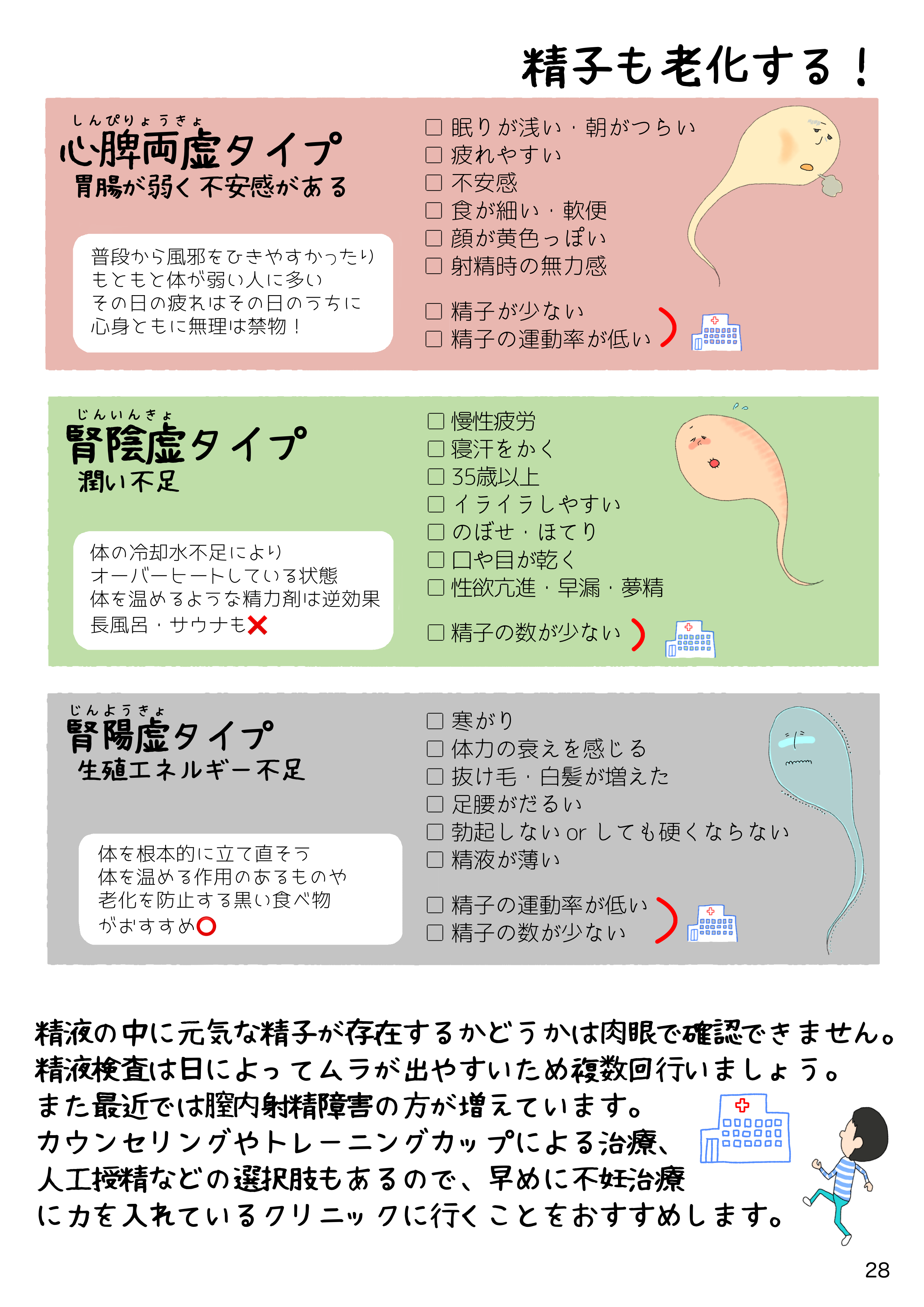 28📗精子や体質チェック　右