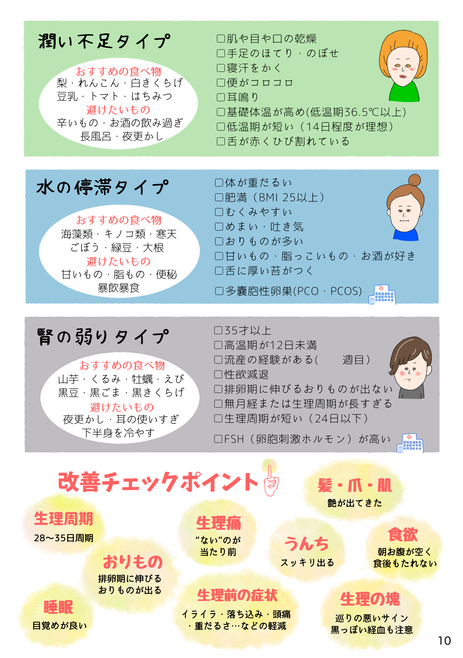 10📗体質チェック　右