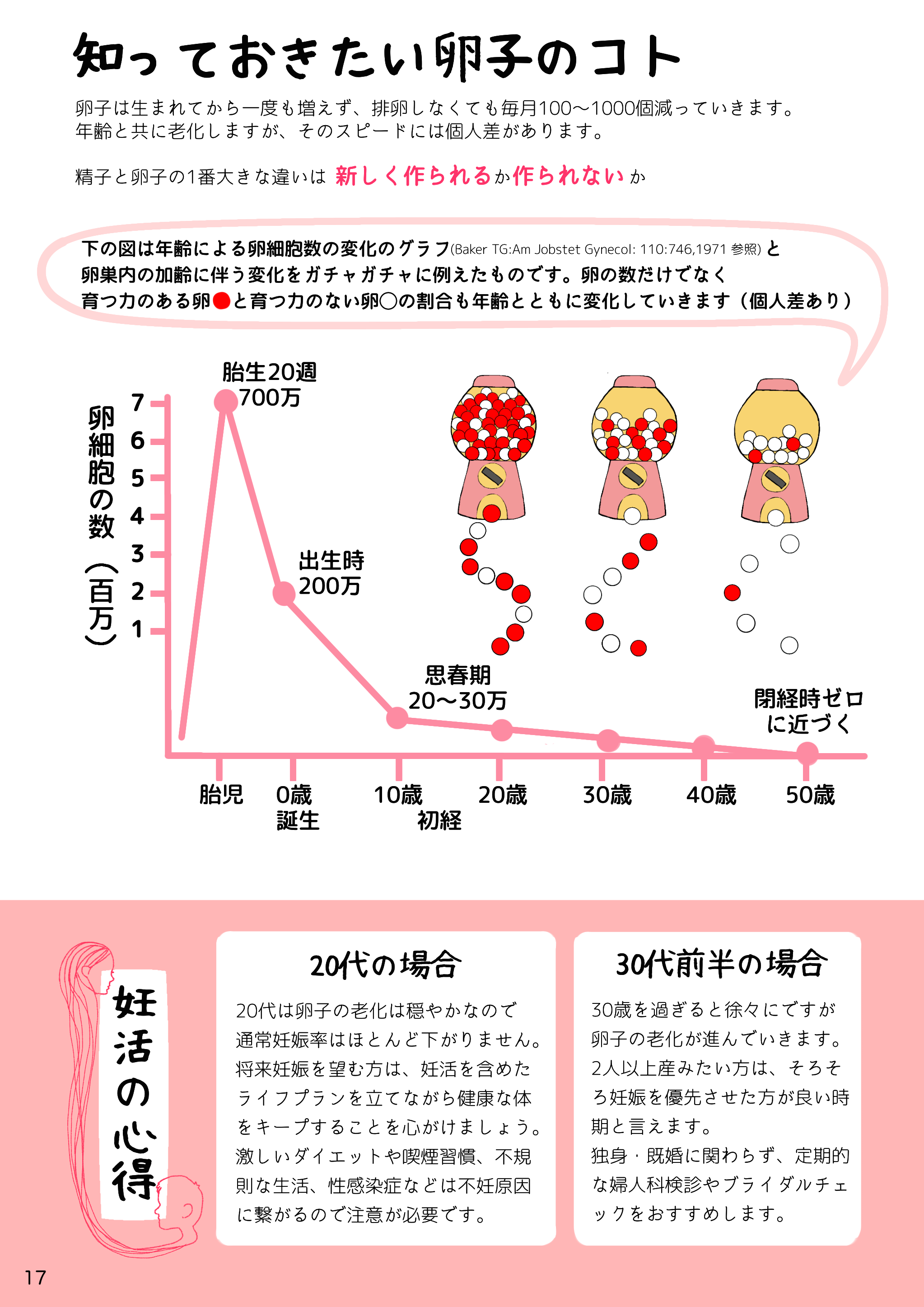 17📗知っておきたい卵子のこと　左