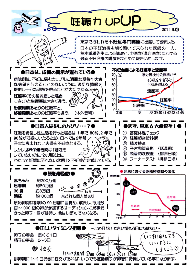 美佳の子宝だより