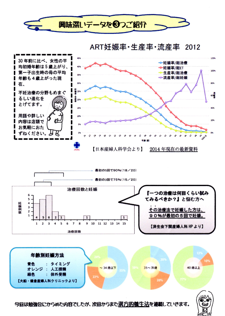 美佳の子宝だより